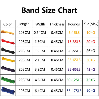 Workout Pilates Latex Resistance Band Sport Fitness Exercise Elastic Band Heavy Duty Strength Pull up Crossfit Gym Equipments